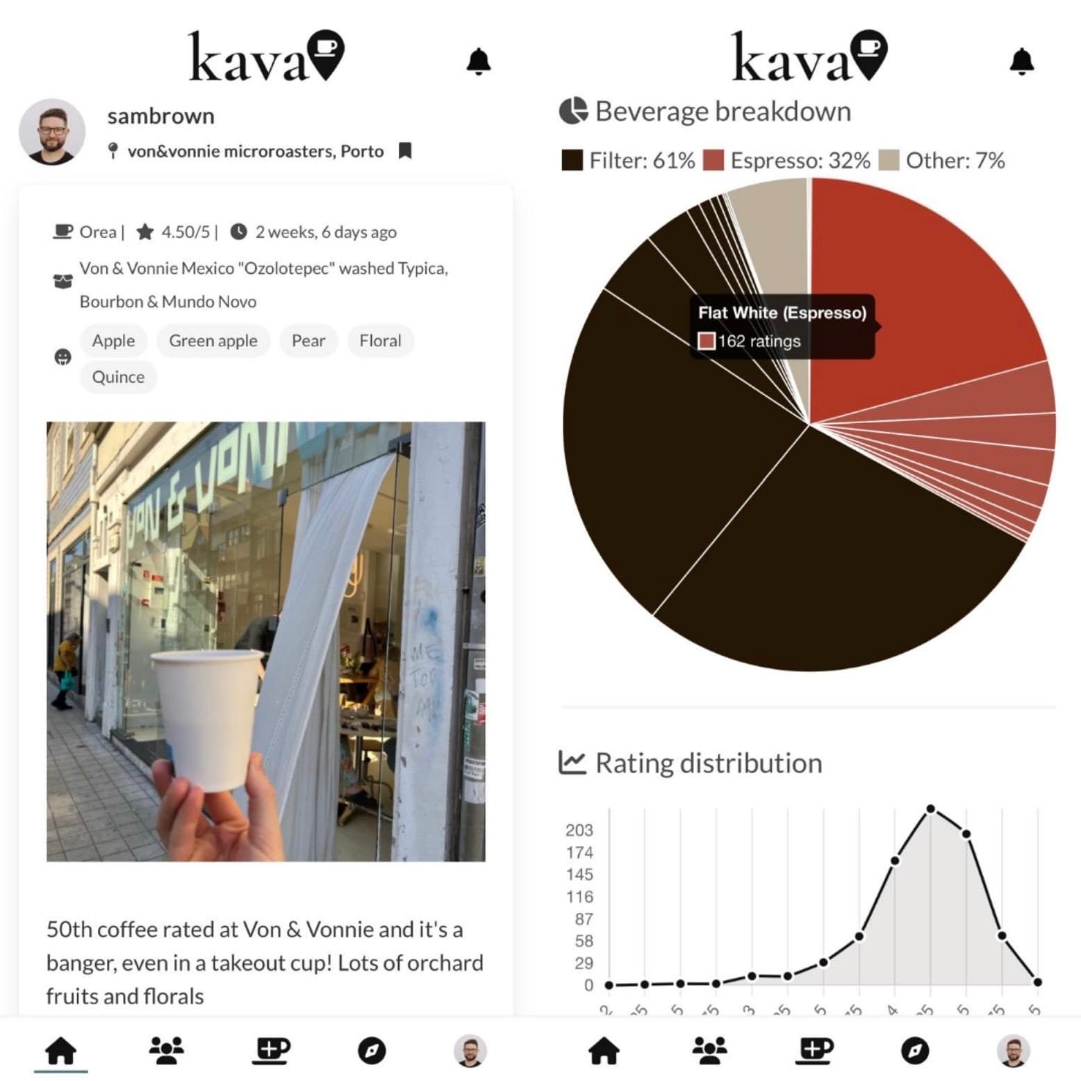 Timeline and coffee rating insights screens on Kava